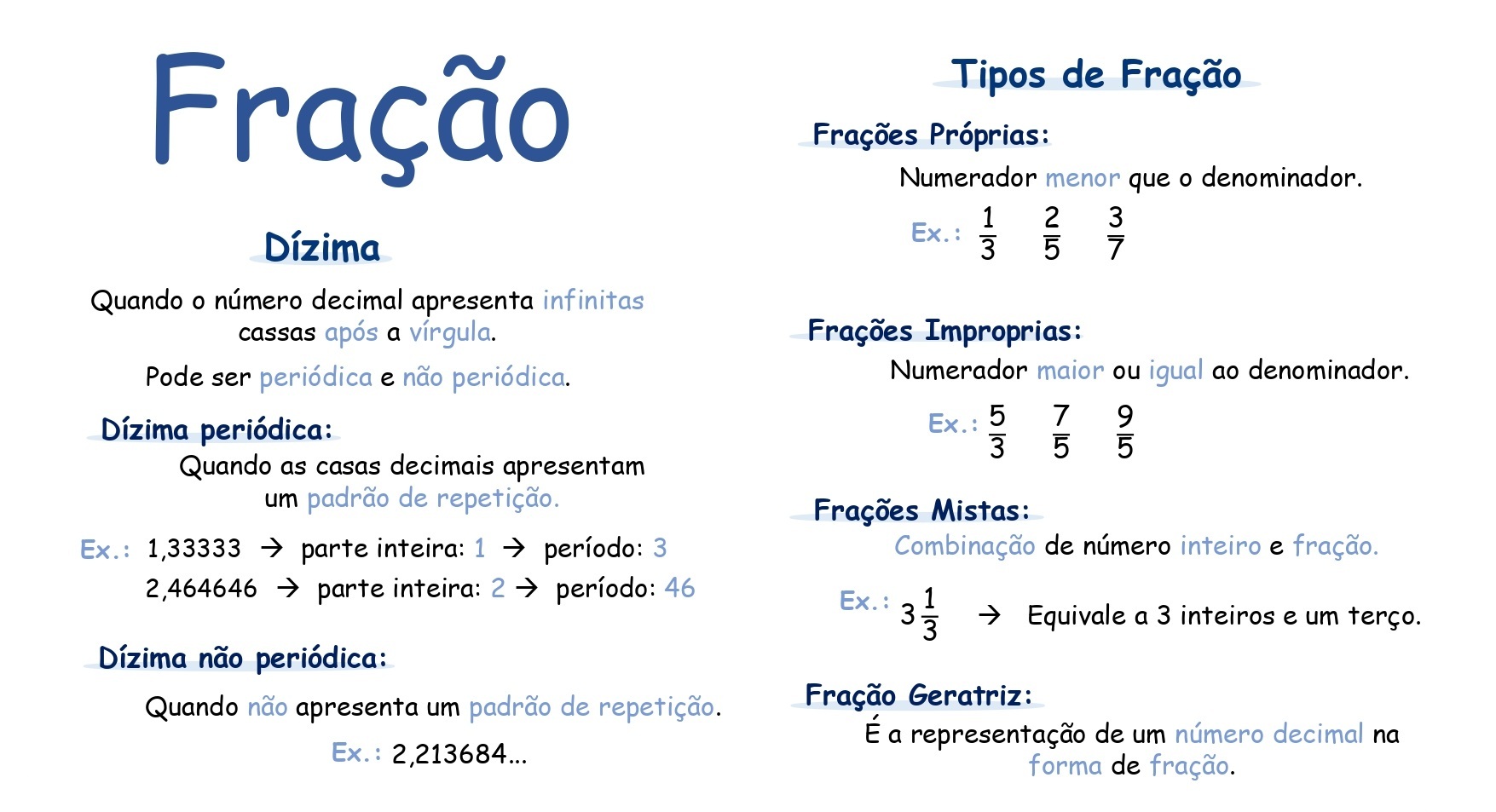 Mapa mental: Operações com Frações
